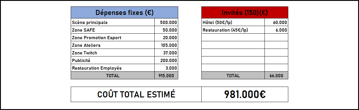 Budget Prévisionnel v1